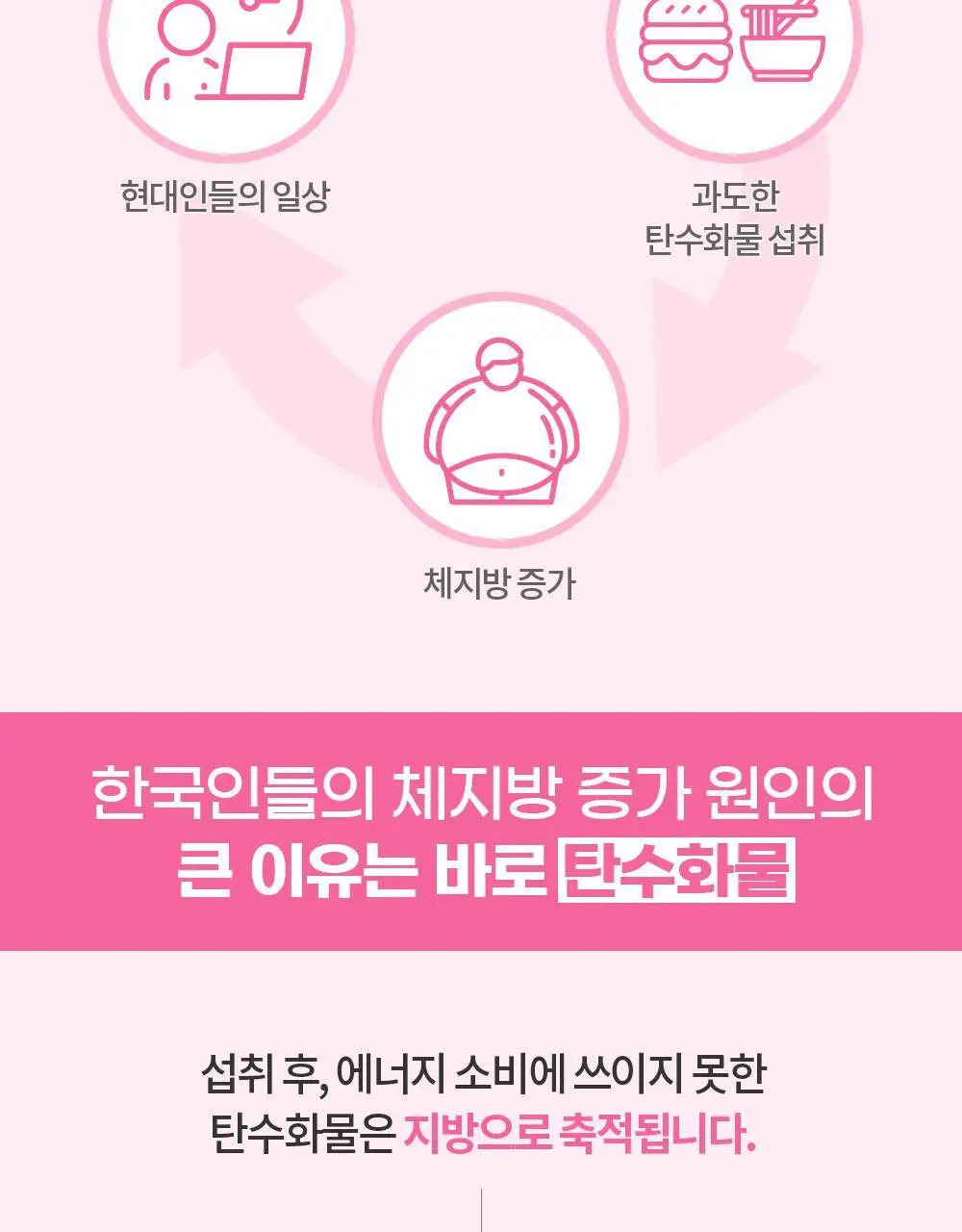 [체지방 감소] 그린몬스터 안티스트레스 다이어트 칼로버닝 28포 (2주분) 상세페이지 9